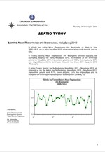 ΕΛΣΤΑΤ: Δείκτης Νέων Παραγγελιών στη Βιομηχανία (Νοέμβριος 2012)