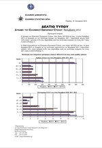 ΕΛΣΤΑΤ: Δύναμη των ελληνικών εμπορικών πλοίων (Νοέμβριος 2012)