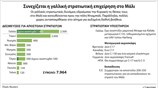 Συνεχίζεται η γαλλική στρατιωτική επιχείρηση στο Μάλι