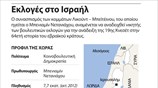 Εκλογές στο Ισραήλ