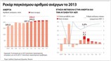 Ρεκόρ παγκόσμιου αριθμού ανέργων το 2013