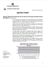 ΕΛΣΤΑΤ: Δείκτες Τιμών Κατηγοριών Έργων και Κόστους Κατασκευής Νέων Κτιρίων Κατοικιών (Δ