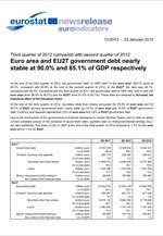 H Eurostat για το δημόσιο χρέος σε Ε.Ε. και Ευρωζώνη