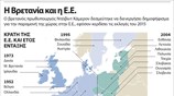 Η Βρετανία και η Ε.Ε.