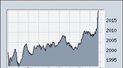 Χ.Α.: Ανοδος 0,86% με πρωταγωνιστή τον κλάδο των τηλεπικοινωνιών