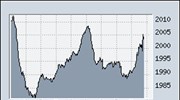 Κάτω από τα 100 εκατ. ευρώ ο τζίρος στο Χ.Α.