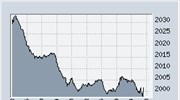 Στις 2.001 μονάδες η Σοφοκλέους