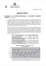 ΕΛΣΤΑΤ: Τριμηνιαίοι Μη Χρηματοοικονομικοί Λογαριασμοί Θεσμικών Τομέων (Γ`Τρίμηνο 2012) (Προσωρινά Στοιχεία)