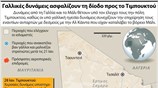 Γαλλικές δυνάμεις ασφαλίζουν τη δίοδο προς το Τιμπουκτού