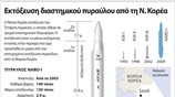 Εκτόξευση διαστημικού πυραύλου από τη Ν. Κορέα