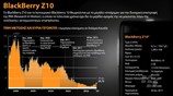 BlackBerry Z10