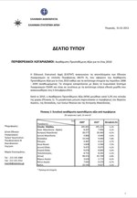 ΕΛΣΤΑΤ: Περιφερειακοί Λογαριασμοί