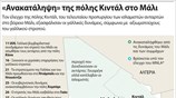 «Ανακατάληψη» της πόλης Κιντάλ στο Μάλι