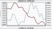 Οριακά πάνω από τις 2.000 μονάδες η Σοφοκλέους