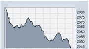 Απώλειες 1,69% στη Σοφοκλέους