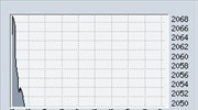 Κάτω από τις 2.050 μονάδες ο Γενικός Δείκτης
