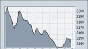 Διευρύνονται οι απώλειες στη Σοφοκλέους