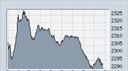 Κάτω από τις 2.300 μονάδες ο Γ.Δ.