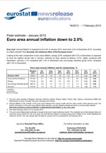 Η Eurostat για τον πληθωρισμό στην Ευρωζώνη