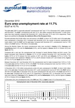 Η Eurostat για την ανεργία στην Ευρωζώνη