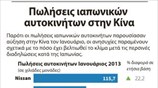 Πωλήσεις ιαπωνικών  αυτοκινήτων στην Κίνα