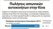 Πωλήσεις ιαπωνικών  αυτοκινήτων στην Κίνα