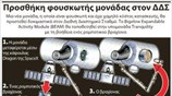 Προσθήκη φουσκωτής μονάδας στον ΔΔΣ
