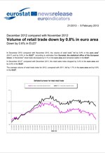 Η Eurostat για τις λιανικές πωλήσεις στην Ευρωζώνη