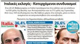 Ιταλικές εκλογές - Κατερχόμενοι συνδυασμοί