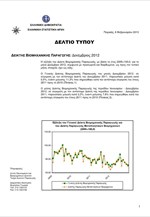 ΕΛΣΤΑΤ: Δείκτης Βιομηχανικής Παραγωγής (Δεκέμβριος 2012)