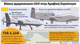 Βάσεις αμερικανικών UAV στην Αραβική Χερσόνησο