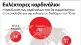 Εκλέκτορες καρδινάλιοι