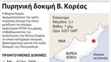 Πυρηνική δοκιμή Β. Κορέας