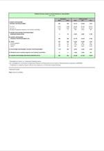 ΤτΕ: Καθαρές δανειακές ανάγκες της κεντρικής διοίκησης σε ταμειακή βάση (Ιανουάριος 2013)
