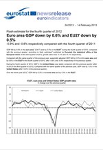 Η Eurostat για τo ΑΕΠ σε Ευρωζώνη και Ε.Ε.
