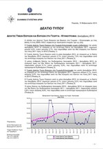 ΕΛΣΤΑΤ: Δείκτες Τιμών Εισροών-Εκροών στη Γεωργία-Κτηνοτροφία (Δεκέμβριος 2012)