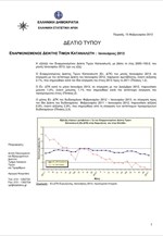 ΕΛΣΤΑΤ: Εναρμονισμένος Δείκτης Τιμών Καταναλωτή (Ιανουάριος 2013)