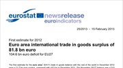 Η Eurostat για εμπορικό ισοζύγιο της Ευρωζώνης