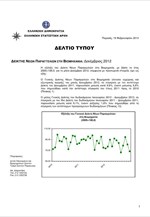 ΕΛΣΤΑΤ: Δείκτης Νέων Παραγγελιών στη Βιομηχανία (Δεκέμβριος 2012)