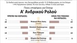 Δημοσκόπηση για τα Όσκαρ Α’ και Β΄ αντρικού ρόλου