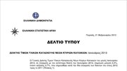 ΕΛΣΤΑΤ: Δείκτης Τιμών Υλικών Κατασκευής Νέων κτιρίων - κατοικιών (Ιανουάριος 2013)