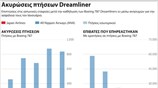 Ακυρώσεις πτήσεων Dreamliner