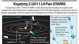 Κομήτης C/2011 L4 Pan-STARRS