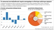 Το ιαπωνικό συνταξιοδοτικό ταμείο καταγράφει το δεύτερο καλύτερο τρίμηνο