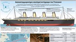 Δισεκατομμυριούχος ναυπηγεί αντίγραφο του Τιτανικού