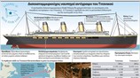   Δισεκατομμυριούχος ναυπηγεί αντίγραφο του Τιτανικού