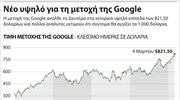 Νέο υψηλό για τη μετοχή της Google