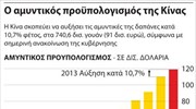 Ο αμυντικός προϋπολογισμός της Κίνας