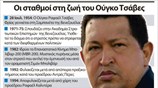 Οι σταθμοί στη ζωή του Ούγκο Τσάβες