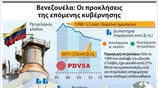 Βενεζουέλα: Οι προκλήσεις της επόμενης κυβέρνησης